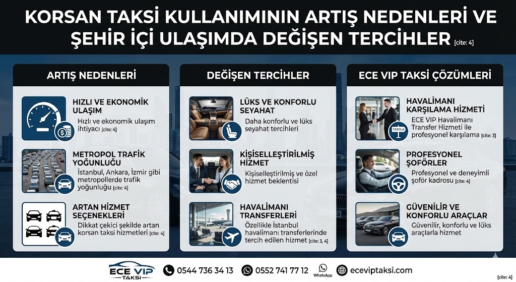 Korsan Taksi Kullanımının Artış Nedenleri ve Şehir İçi Ulaşımda Değişen Tercihler